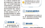 kJ2026CX05云端织梦-艾特莱斯非遗服饰数字化赋能成果