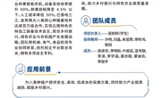 KJ2026CX06智采鲜烘