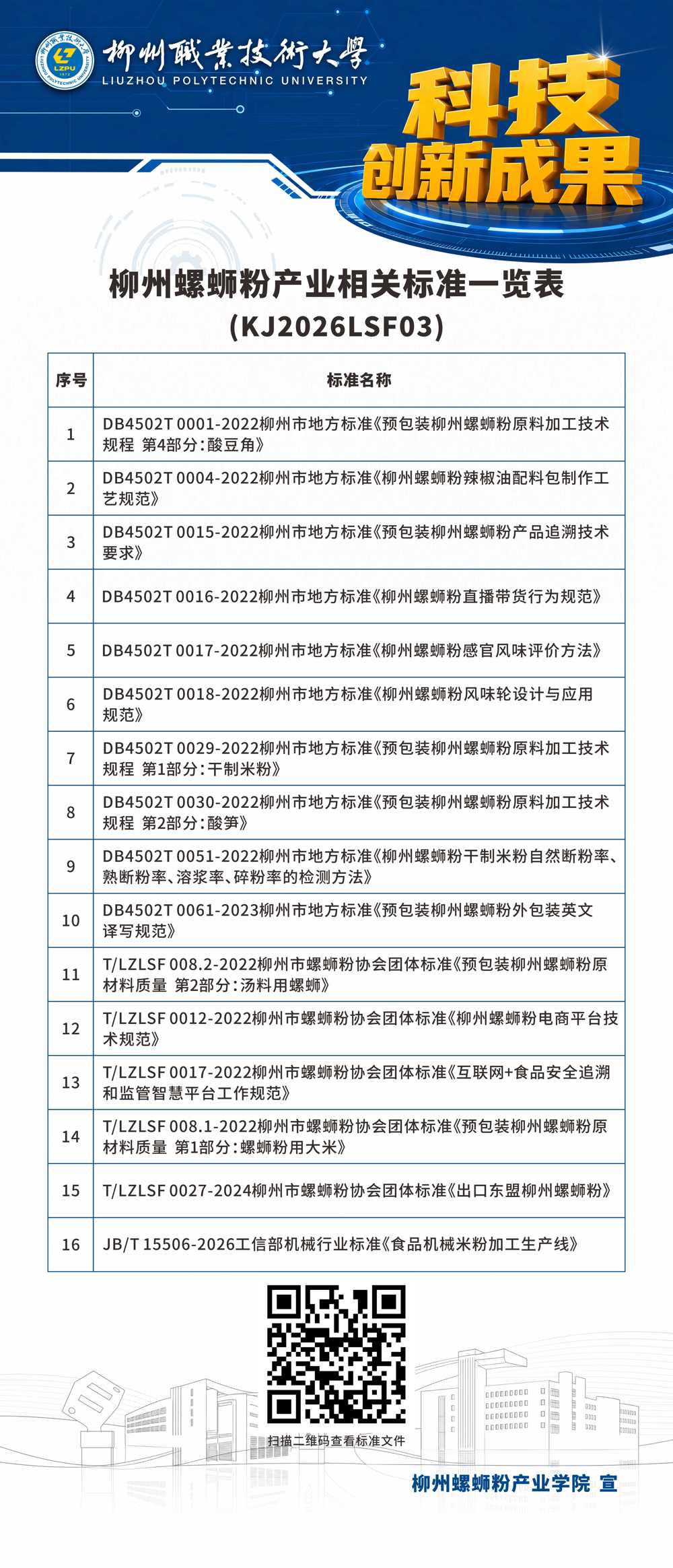 柳州螺蛳粉产业相关标准一览表