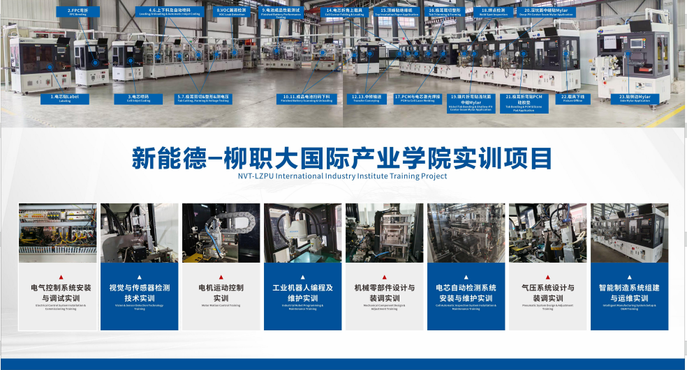 NVT-LZPU International Industry Institute