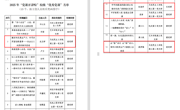 喜讯：马克思主义学院教师在校2025年“党课开讲啦”活动中喜获佳绩