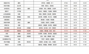 喜讯：贸易与旅游管理学院学子在第八届全国职业院校跨境电商技能大赛中获三等奖