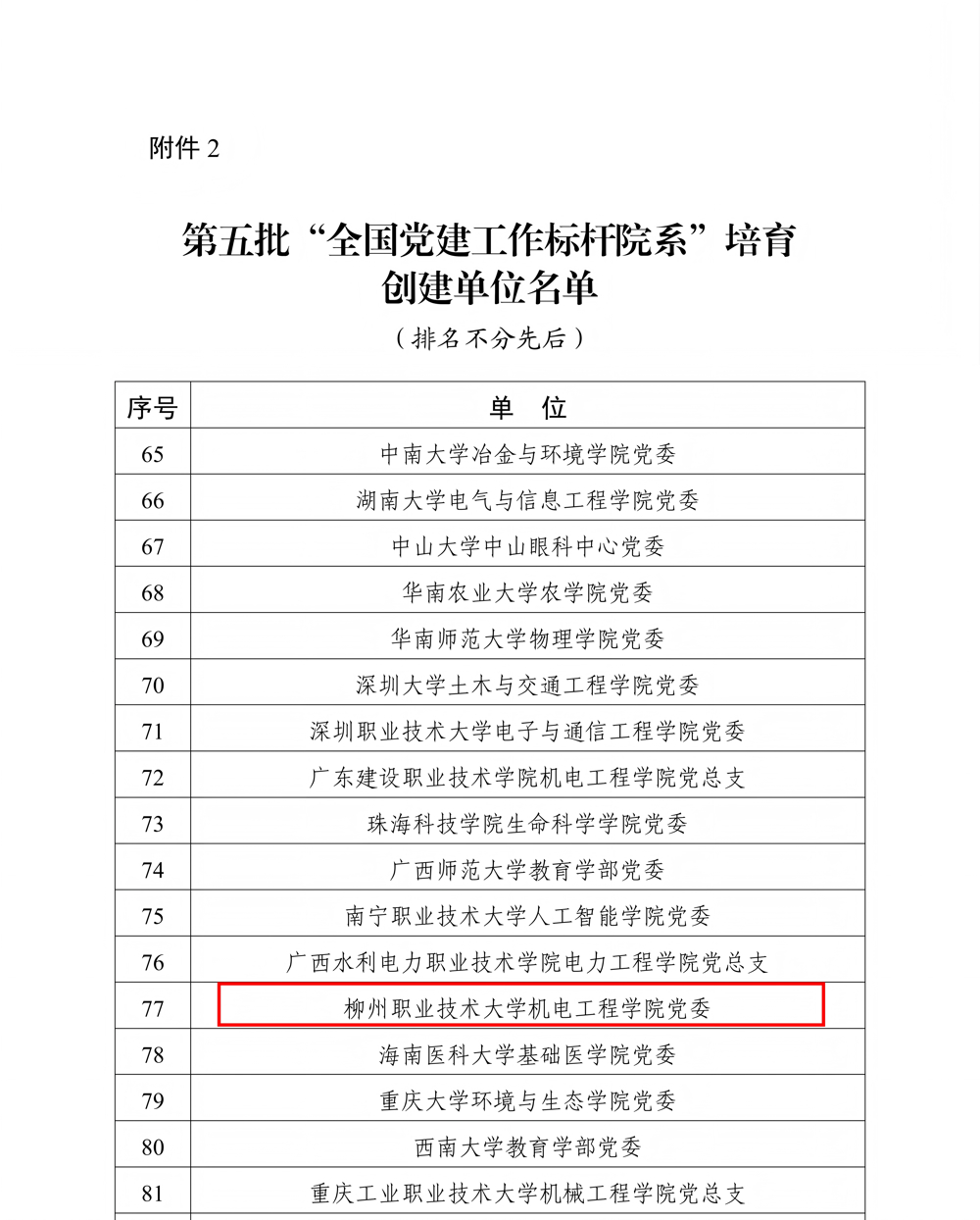 标杆院系 标杆院系