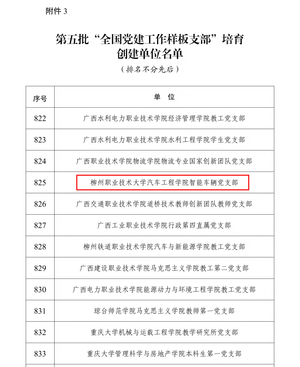 获奖文件截图 获奖文件截图