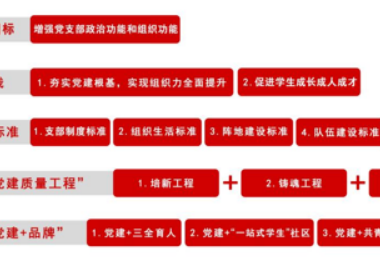 【新时代广西高校党建样板支部创建单位】艺术学院学生党支部：“艺”心向党特色党建，打造“党建+”育人新高地