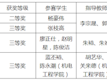 喜讯：我校学生在2018年广西职业院校技能大赛中获奖