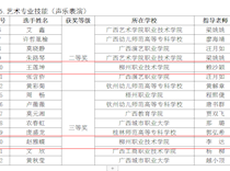 喜讯：我校师生在2021年广西职业院校技能大赛（声乐表演）赛项中获二等奖1名、 三等奖1名