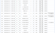 湖南_2025年柳州职业技术大学全日制普通高校高职专科普高招生计划表