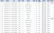 湖北_2025年柳州职业技术大学全日制普通高校高职专科普高招生计划表