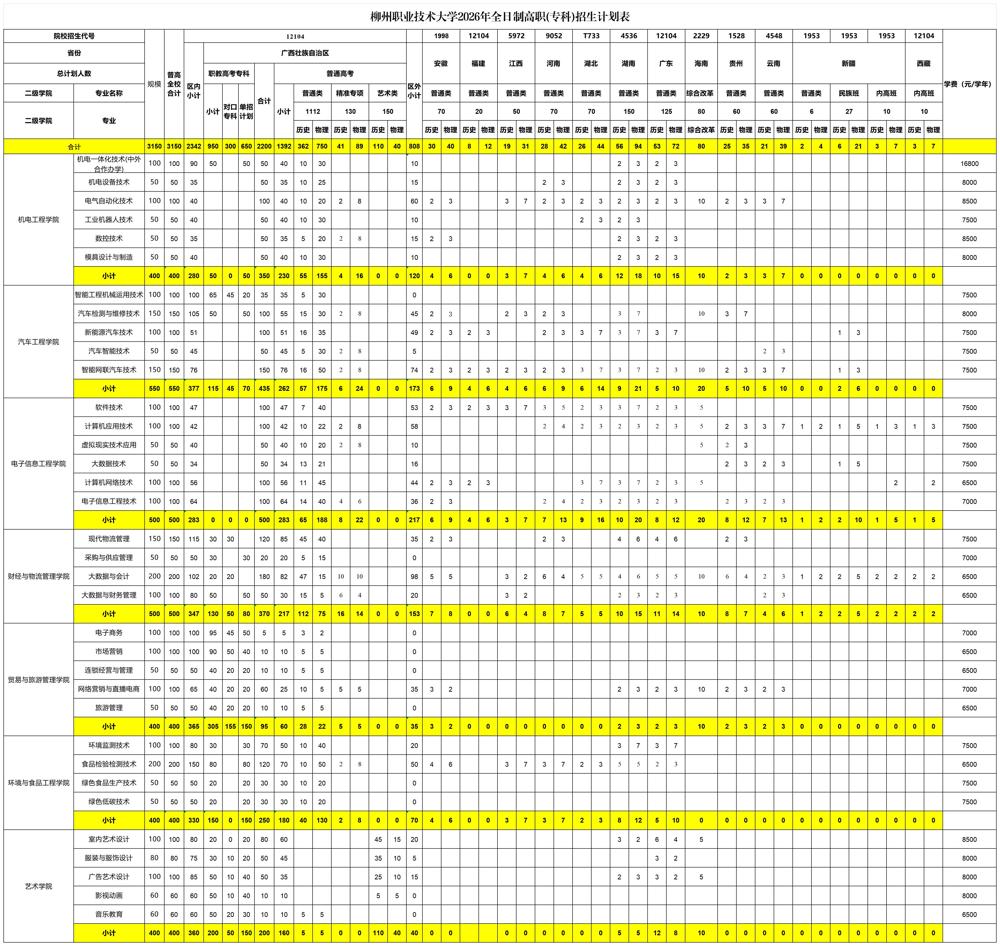 2026年柳州职业技术大学全日制普通高校专科招生计划表