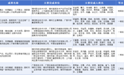 喜讯：我校在2026年广西教学成果奖评选中斩获特等奖1项 一等奖4项